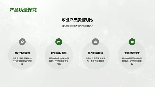 绿色农业教学PPT模板