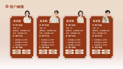 红色古风简约产品设计用户画像关系页PPT模板
