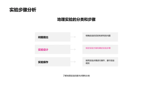 地理实验步骤教学PPT模板