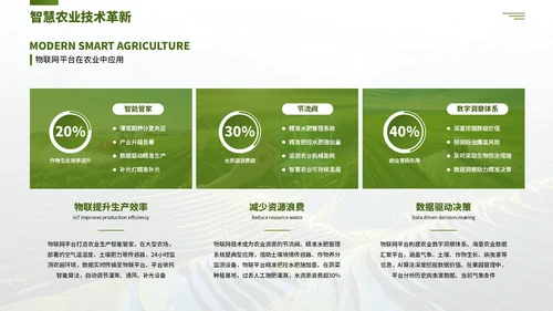 绿色创意现代农业商业计划书PPT模板