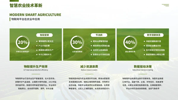 绿色创意现代农业商业计划书PPT模板