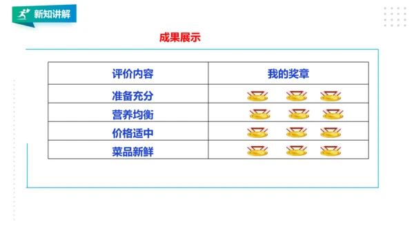 【北师大版】五年级 第一单元第3课《买菜的学问》课件