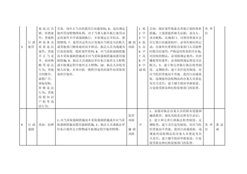 【党风廉政】X县市场监督管理局廉政风险点及防控措施一览表.docx