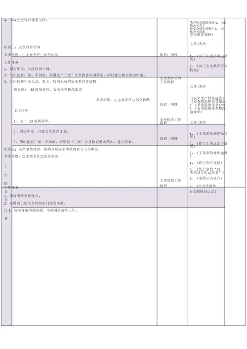 安全科安全员岗位说明书范文