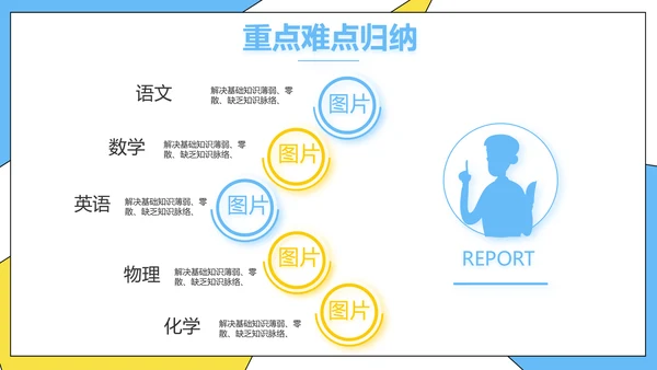 高效经验分享工作经验分享演讲分享会动态PPT模板