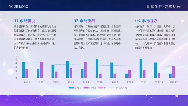 蓝紫色科技创意商业计划书通用PPT模板
