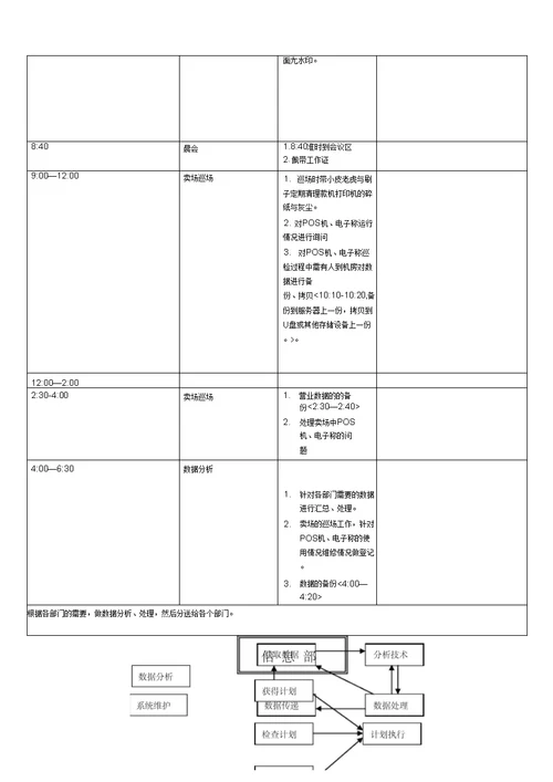 信息部工作手册