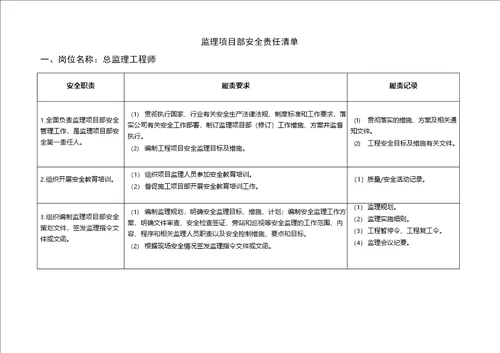 监理项目部安全责任清单