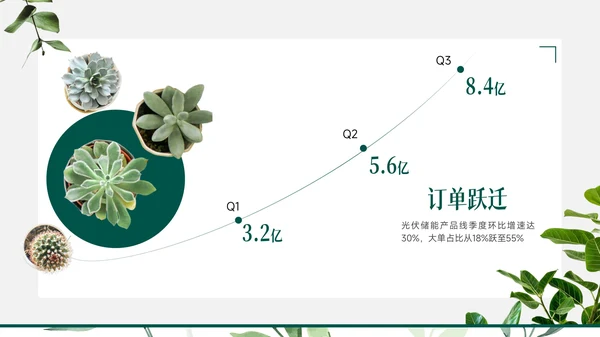 小清新绿植风工作总结PPT模版
