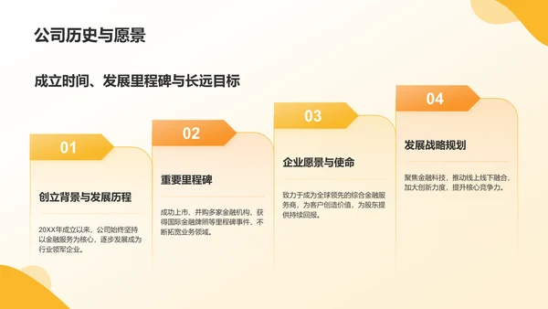 橙色简约风公司介绍——业务概览与战略规划PPT模板