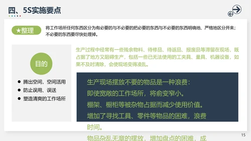 5S管理模式培训PPT模板