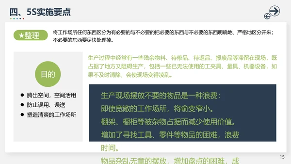 5S管理模式培训PPT模板
