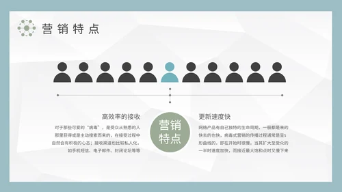 病毒式网络营销推广案例PPT模板