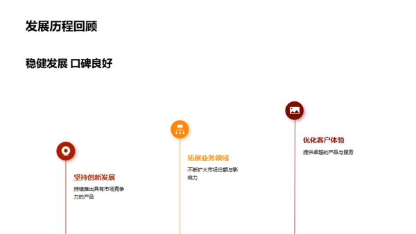 新项目投资展望