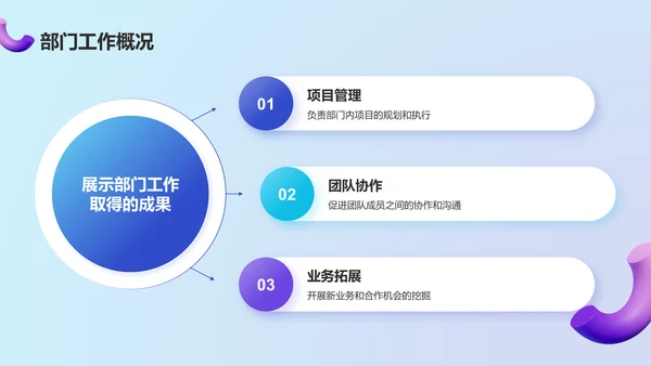 蓝色3D风动效专题——年终工作总结PPT模板