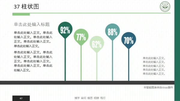 中山大学-张乐怡-万能易用答辩模板