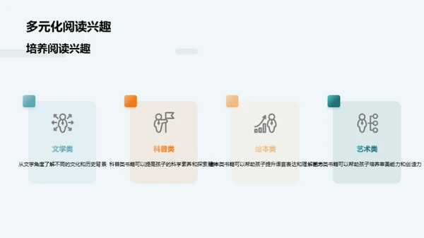 阅读俱乐部之旅