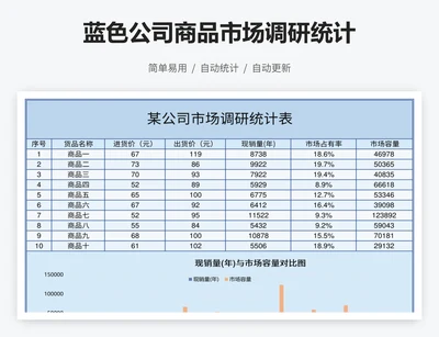 蓝色公司商品市场调研统计
