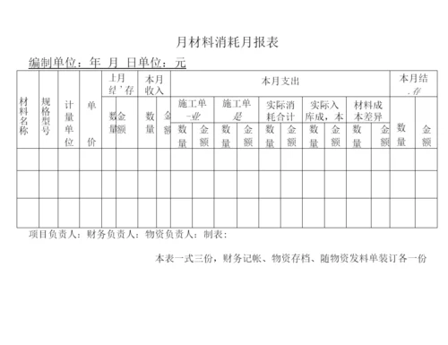 物资管理操作手册.docx