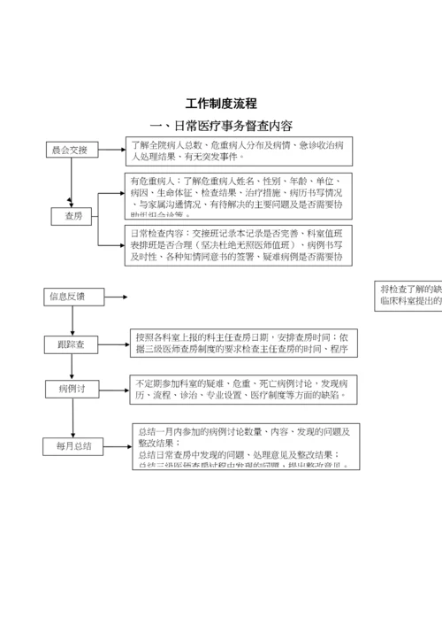 医务科工作流程(全套).docx