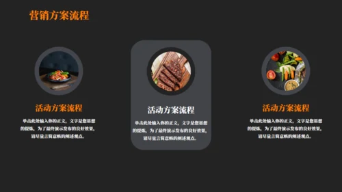 美食快餐营销策划方案汇报通用PPT模板