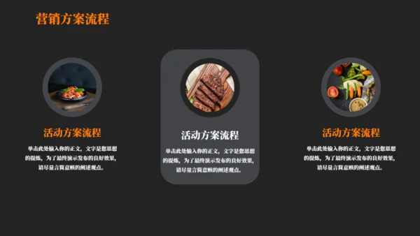 美食快餐营销策划方案汇报通用PPT模板