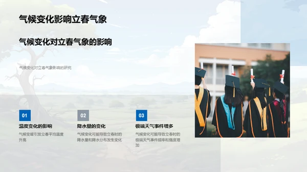 探索立春气象学