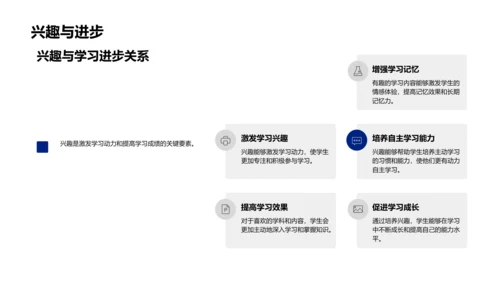 提升学习兴趣PPT模板