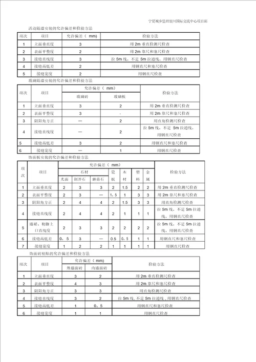 装饰装修工程允许偏差