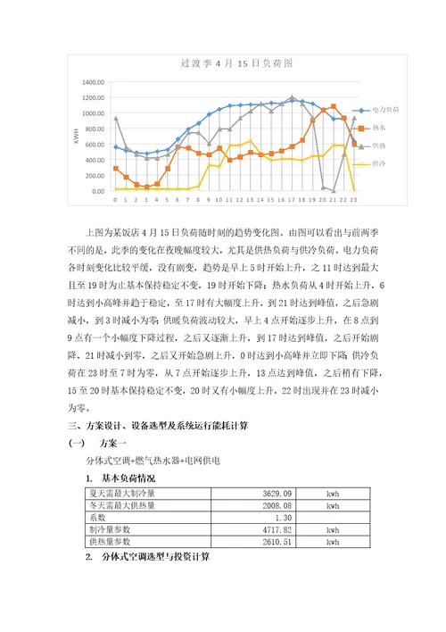 某饭店能源审计报告书