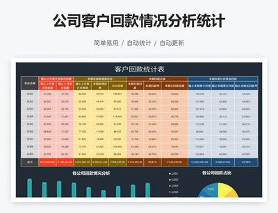 公司客户回款情况分析统计