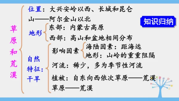8.1 自然特征与农业（课件35张）-2024-2025学年人教版地理八年级下册