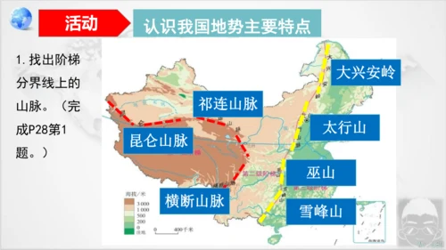 2.1 地形和地势（第2课时 课件18张）-八年级地理上学期人教版