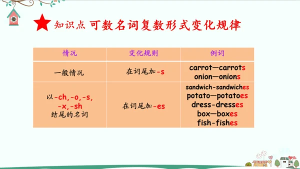 Unit 3 What would you like Part C Let's check & st