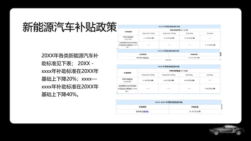 新能源汽车专业体系基础知识讲解PPT模板