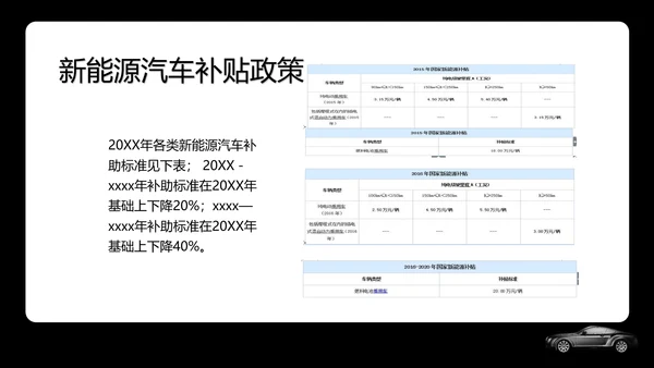 新能源汽车专业体系基础知识讲解PPT模板