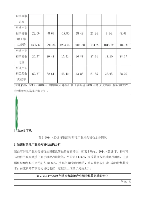 国家财税政策对陕西房地产业的影响.docx