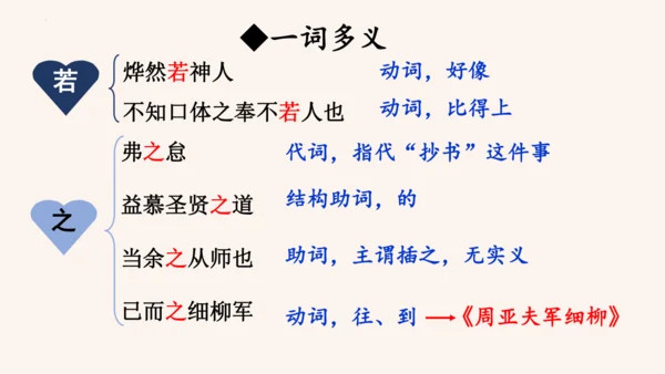 第11课《送东阳马生序》课件(共58张PPT)
