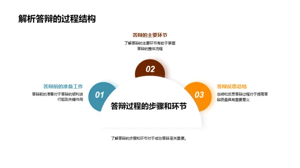 教育学视角下的学术答辩