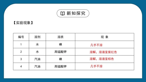 人教版 初化 九下 9.1 溶液的形成课件(共31张PPT)