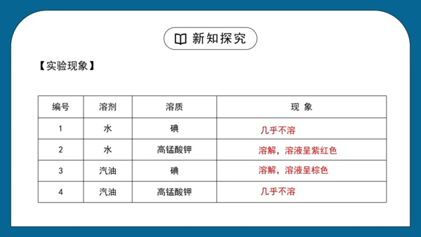 人教版 初化 九下 9.1 溶液的形成课件(共31张PPT)