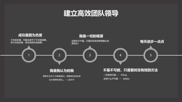 部门团队领导力公司企业培训PPT课件