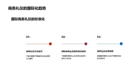 保险业务的商务礼仪秘籍