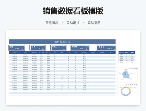 销售数据看板模版