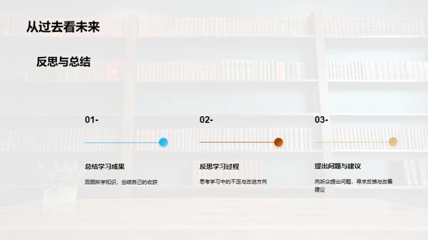 汇报技巧全解析