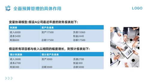 蓝色简约全面预算管理PPT模板宣传PPT动态PPT