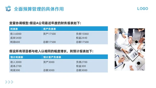 蓝色简约全面预算管理PPT模板宣传PPT动态PPT
