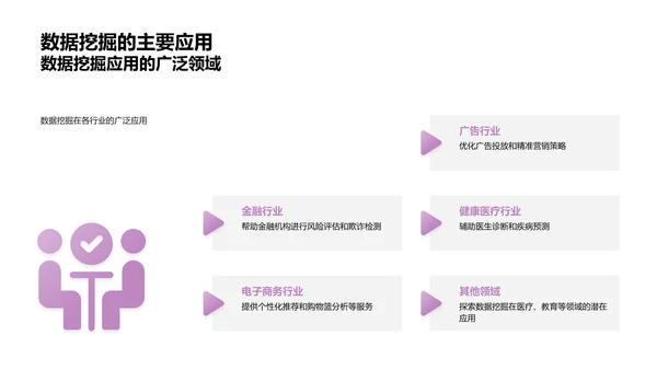 数据挖掘应用研究PPT模板