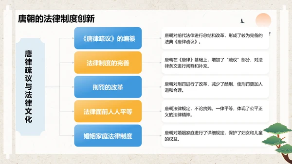 蓝色复古风高中历史课程教学课件PPT模板