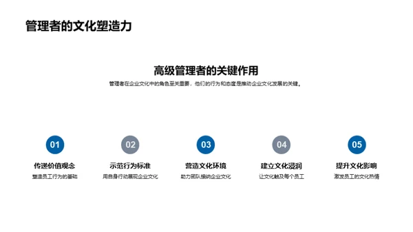 企业文化的领导力